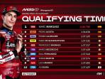 Marc-Marquez-catat-waktu-tercepat-dalam-sesi-kualifikasi-MotoGP-Hungaria.jpg