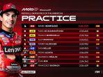 Marc-Marquez-catat-waktu-tercepat-pada-sesi-Practice-MotoGP-Americas-2025.jpg