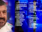Pelatih-Timnas-Italia-Gennaro-Gattuso-dan-daftar-pemain-yang-dipanggil.jpg