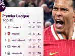 Peringkat-5-teratas-klasemen-Liga-Inggris-2024-2025-hingga-Kamis-342025.jpg