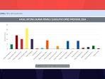 Perolehan-Suara-Partai-Pemilu-Legislatif-DPRD-Kepri-berdasarkan-Data-KPU-Minggu-1822024.jpg