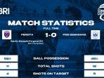 Persita-vs-PSIS-Semarang-berakhir-dengan-skor-1-0-di-pekan-10-BRI-Liga-1-2022-2023.jpg