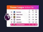 Southampton-menjadi-tim-pertama-yang-dipastikan-degradasi.jpg