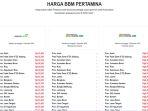 Tangkap-layar-harga-BBM-Pertamina-seluruh-SPBU-Provinsi-Riau-per-Desember-2024.jpg
