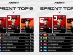 Top-9-Sprint-Race-MotoGP-Jepang-2025-hari-Sabtu-27-September-2025.jpg