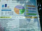 baliho-anggaran_20170721_165743.jpg