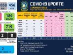 data-covid-19-di-kepri-hingga-kamis-942020.jpg