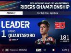 fabio-quartararo-masih-memimpin-klasemen-motogp-2021.jpg