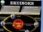 fenomena-ekuinoks-equinox-membuat-cuaca-panas.jpg