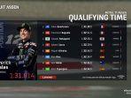 foto-1-hasil-kualifikasi-motogp-belanda-1-2021-sabtu-2662021.jpg