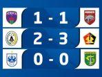 hasil-bri-liga-1-2021-2022-pekan-22-pertandingan-rabu-2-februari.jpg