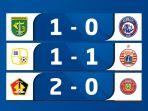 hasil-bri-liga-1-2021-2022-pekan-27-pertandingan-rabu-23-februari.jpg