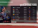 hasil-kualifikasi-motogp-portugal-2020-sabtu-21112020-pebalap-miguel-oliviera.jpg