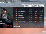 hasil-kualifikasi-motogp-valencia-2020-franco-morbidelli-tampil-sebagai-pole-position.jpg