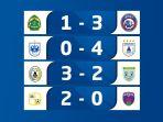 hasil-liga-1-2021-2022-pekan-33-kamis-24-maret-2022.jpg