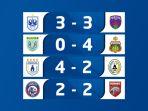 hasil-liga1-2021-2022-pekan-32-minggu-20-maret-2022.jpg