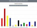 hasil-real-count-kpu-pada-pileg-2019-per-kamis-1842019-pukul-1945-wib.jpg
