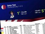 hasil-test-qatar-hari-ketiga-motogp-2019.jpg
