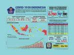 infografis-data-terbaru-covid-19-di-indonesia-senin-20-april-2020.jpg