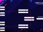 jadwal-perempat-final-uber-cup-2020-indonesia-vs-thailand-china-vs-india.jpg