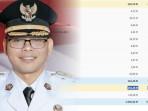 kabupaten-Seluma.jpg