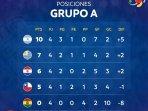 klasemen-akhir-grup-a-copa-america-2021-29062021.jpg