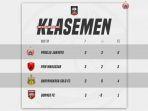 klasemen-akhir-grup-b-piala-menpora-2021.jpg