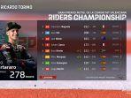 klasemen-akhir-motogp-2021-fabio-quartararo-juara-dunia.jpg