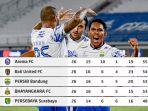 klasemen-bri-liga-1-2021-2022-hingga-selasa-22-februari-2022.jpg