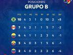 klasemen-grup-b-copa-america-2021-setelah-brazil-imbang-lawan-ekuador.jpg