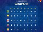 klasemen-grup-b-copa-america-2021-setelah-matchday-3.jpg