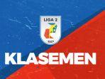 klasemen-liga-2-indonesia-musim-2021.jpg