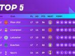 klasemen-liga-inggris-5-besar-peringkat-klasemen-premier-league-20202021.jpg
