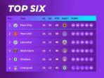 klasemen-liga-inggris-peringkat-6-besar-hingga-pekan-26-premier-league.jpg