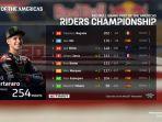 klasemen-motogp-2021-setelah-balapan-motogp-americas-2021.jpg