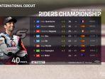 klasemen-motogp-2021-setelah-gp-doha-yang-berlangsung-minggu-442021.jpg