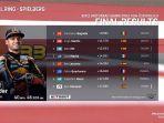 pebalap-afrika-selatan-brad-binder-juara-motogp-austria-2021-minggu-1582021.jpg
