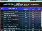 peringkat-10-besar-un-smama.jpg