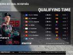 qualification-motogp-result-motogp-qualification-result-motogp-qp-result.jpg
