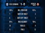 statistik-pertandingan-psis-semarang-vs-persija-jakarta-kamis-6-januari-2022.jpg