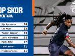 top-skor-bri-liga-1-2021-2022-hingga-pekan-21-carlos-fortes-sudah-11-gol.jpg