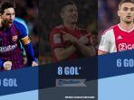 top-skor-liga-champions-lionel-messi-sudah-10-gol.jpg