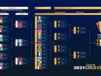 trinidad-and-tobago-haiti-guadeloupe-lolos-ke-babak-grup-gold-cup-2021.jpg