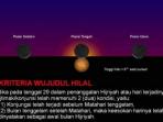 wujud-hilal_20150716_185537.jpg