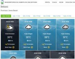 Cuaca Bekasi, Jumat 10 Februari 2023, Sepanjang Hari Hujan, Sore Hujan Petir, Awas Angin Kencang