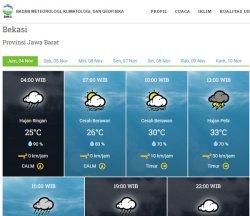 Cuaca Bekasi, Jumat 4 November 2022, Pagi Cerah Berawan, Siang Hujan Petir, Sore Malam Juga Hujan