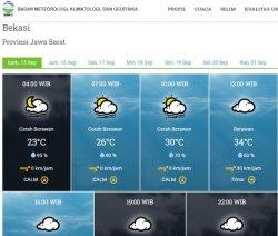 Cuaca Bekasi Hari Ini, Kamis 15 September 2022, Pagi Cerah Berawan, Siang Hingga Malam Berawan