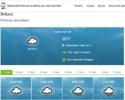 Prakiraan Cuaca Bekasi, Rabu 11 September 2024, Pagi Gerimis, Siang Hingga Malam Cerah Berawan