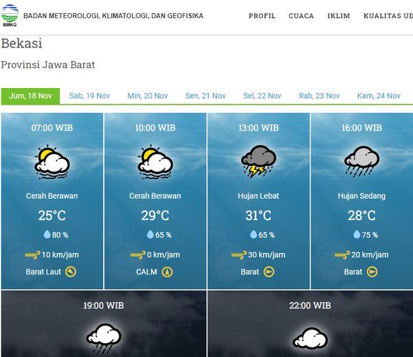 Cuaca Bekasi, Jumat 18 November 2022, Pagi Cerah Berawan, Siang Malam Hujan, Awas Angin Kencang