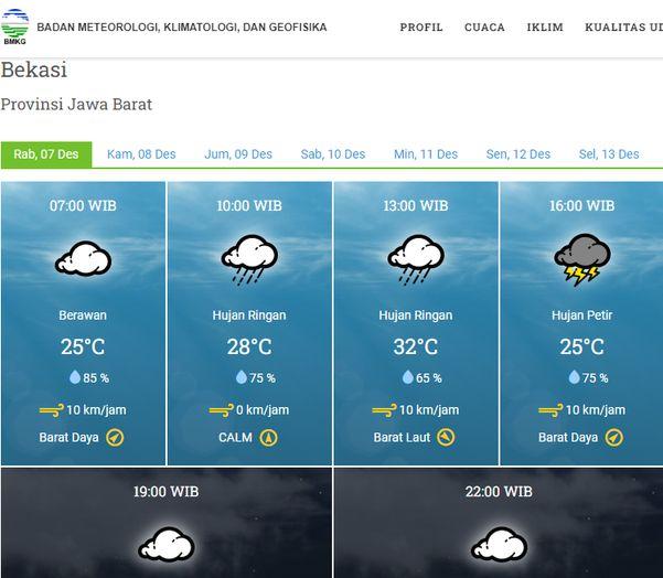 Cuaca-Bekasi-Rabu-7-Desember-2022.jpg